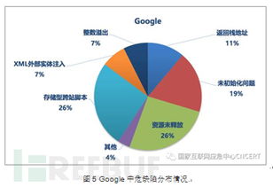 國(guó)外知名互聯(lián)網(wǎng)公司開源軟件代碼安全缺陷分析報(bào)告