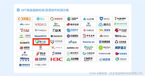 連續三年登榜CCSIP 2024 從愛加密看高級網絡安全開發的本質與未來
