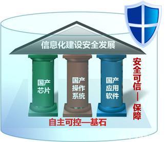 國產崛起 國務院政策力推安全產業，軟件、信創與信息安全龍頭迎新機遇